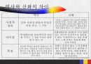 역사란 무엇인가  7페이지