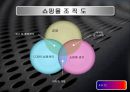 인터넷 쇼핑몰 사업계획서.ppt 6페이지
