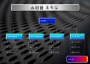 인터넷 쇼핑몰 사업계획서.ppt 7페이지