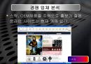 인터넷 쇼핑몰 사업계획서.ppt 13페이지