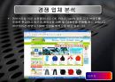 인터넷 쇼핑몰 사업계획서.ppt 14페이지