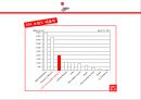 유니클로 마케팅 전략분석 (UNIQLO Made for all).ppt 10페이지