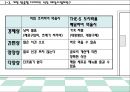 다이어트 도시락배달전문점 사업계획서.ppt 5페이지