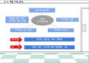 다이어트 도시락배달전문점 사업계획서.ppt 8페이지