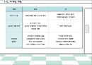 다이어트 도시락배달전문점 사업계획서.ppt 26페이지