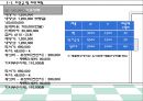 다이어트 도시락배달전문점 사업계획서.ppt 37페이지