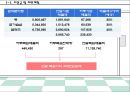 다이어트 도시락배달전문점 사업계획서.ppt 38페이지