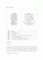 제망매가에 대해서 [슬픔과 슬픔의 극복에 대하여] 3페이지