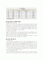 중국의 지적재산권 & 영국의 경쟁법 4페이지