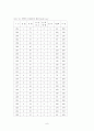 SPSS 한글 통계프로그램 사용법 요약노트 6페이지