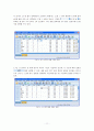 SPSS 한글 통계프로그램 사용법 요약노트 11페이지