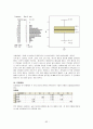 SPSS 한글 통계프로그램 사용법 요약노트 62페이지