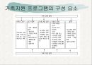 부모교육 22페이지