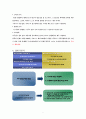 경영_사업계획서 4페이지
