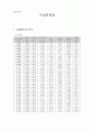 구심력측정 결과 1페이지