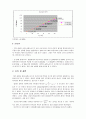 [결과] 앙페르 법칙2 3페이지