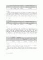 [결과] 패러데이의 유도법칙 2페이지