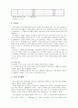 [예비] 영의 이중슬릿에 의한 빛의 간섭현상 2페이지
