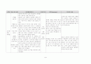 시각장애 학생을 위한 방향정위와 이동훈련의 필요성 7페이지