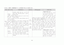 시각장애 학생을 위한 방향정위와 이동훈련의 필요성 8페이지