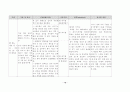 시각장애 학생을 위한 방향정위와 이동훈련의 필요성 13페이지