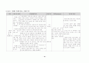 시각장애 학생을 위한 방향정위와 이동훈련의 필요성 18페이지