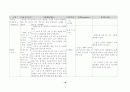시각장애 학생을 위한 방향정위와 이동훈련의 필요성 19페이지