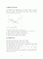 국제경제원론_chapter5,6,7_요약본 20페이지
