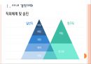 [현대차인사관리]현대자동차 인적자원관리 PPT자료 3페이지