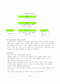 (사회복지실천기술론)인지행동모델의 철학, 이론적 기반, 주요 가정, 개입목표, 개입과정, 개입기법 21페이지