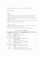 (사회복지실천기술론)집단발달단계 6페이지