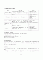 (사회복지실천론)사회복지실천 현장에 대한 이해, 사회복지사의 역할 - 사회복지실천 현장의 개념, 현장의 분류, 복지사의 역할, 개입수준 8페이지