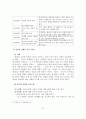 (사회복지실천론) 사회복지실천의 가치와 윤리, 철학적 기반, 사회복지 전문직의 가치와 윤리강령, 사회복지 실천현장의 가치갈등, 윤리적 딜레마 23페이지