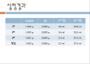 황산구리 중의 구리의 정량.PPT자료 23페이지