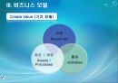 dell 발표 PPT자료 -전자상거래원론 9페이지