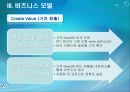 dell 발표 PPT자료 -전자상거래원론 10페이지
