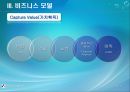dell 발표 PPT자료 -전자상거래원론 13페이지