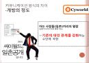 싸이월드와 트위터 커뮤니케이션 방식의 차이.PPT자료 9페이지