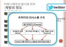 싸이월드와 트위터 커뮤니케이션 방식의 차이.PPT자료 11페이지