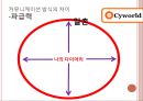 싸이월드와 트위터 커뮤니케이션 방식의 차이.PPT자료 15페이지