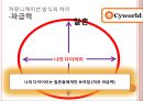 싸이월드와 트위터 커뮤니케이션 방식의 차이.PPT자료 16페이지