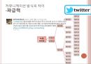 싸이월드와 트위터 커뮤니케이션 방식의 차이.PPT자료 17페이지
