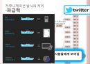 싸이월드와 트위터 커뮤니케이션 방식의 차이.PPT자료 19페이지