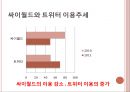 싸이월드와 트위터 커뮤니케이션 방식의 차이.PPT자료 20페이지