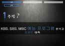 예능프로그램 트렌드분석,강심장,고쇼,붕어빵, 3사 프로그램 분석, 예능 분야별 분석 3페이지