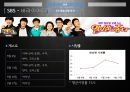예능프로그램 트렌드분석,강심장,고쇼,붕어빵, 3사 프로그램 분석, 예능 분야별 분석 19페이지