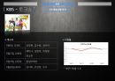 예능프로그램 트렌드분석,강심장,고쇼,붕어빵, 3사 프로그램 분석, 예능 분야별 분석 29페이지