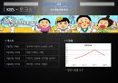 예능프로그램 트렌드분석,강심장,고쇼,붕어빵, 3사 프로그램 분석, 예능 분야별 분석 34페이지