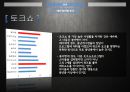 예능프로그램 트렌드분석,강심장,고쇼,붕어빵, 3사 프로그램 분석, 예능 분야별 분석 59페이지