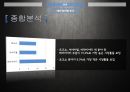 예능프로그램 트렌드분석,강심장,고쇼,붕어빵, 3사 프로그램 분석, 예능 분야별 분석 66페이지